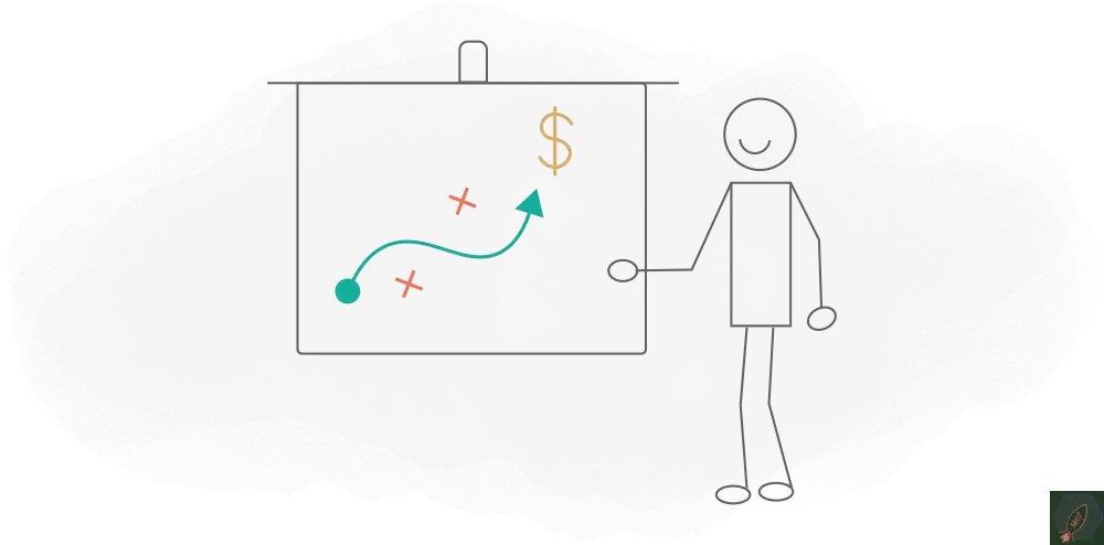 تبلیغات آنلاین هدفمند