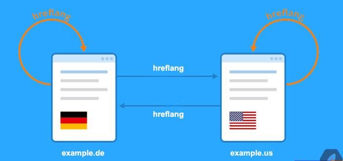 استراتژیهای پیشرفته در استفاده از Hreflang
