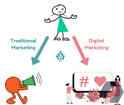 آینده بازاریابی؛ دیجیتال یا سنتی؟